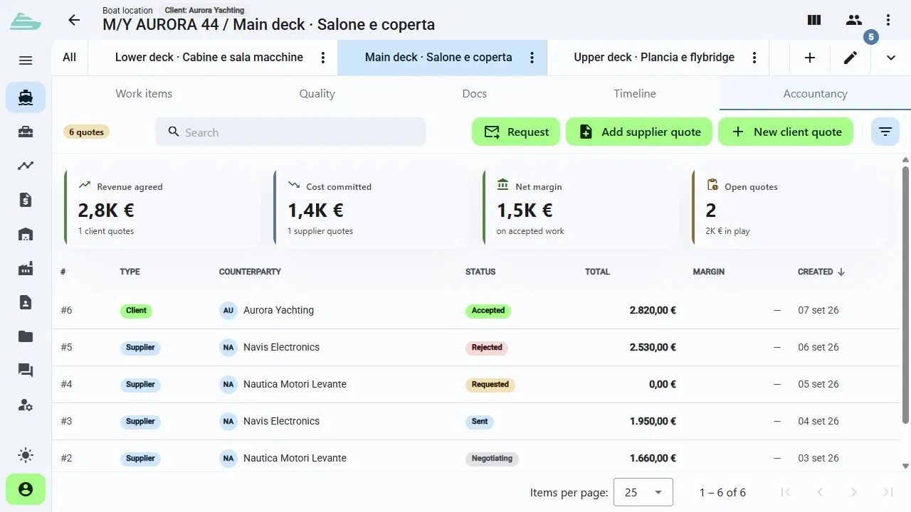 Area contabilità Sailify con preventivi e dati della demo