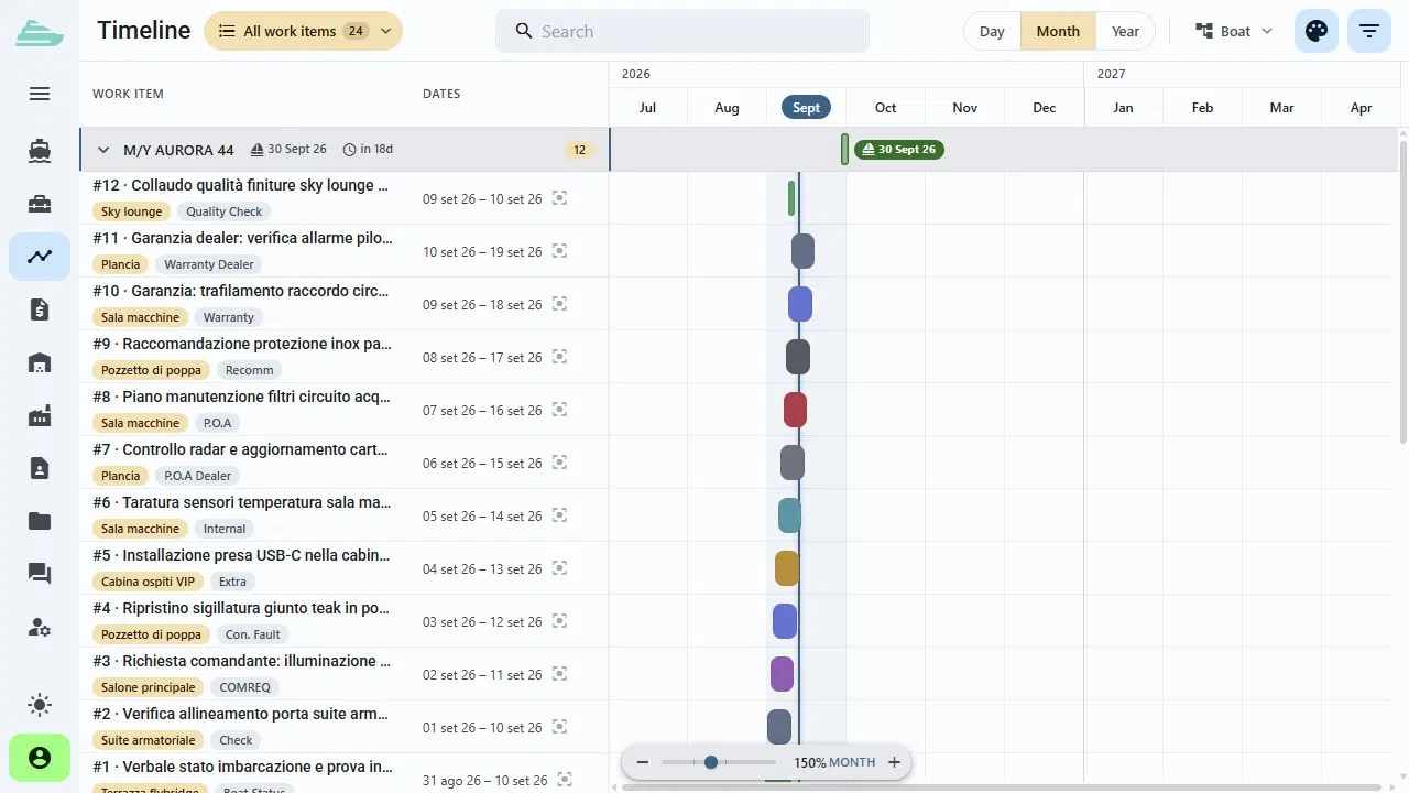Timeline delle lavorazioni degli yacht demo in Sailify