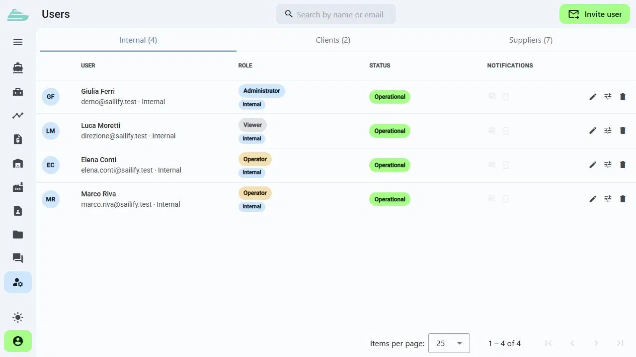 Gestione utenti e ruoli nella demo Sailify