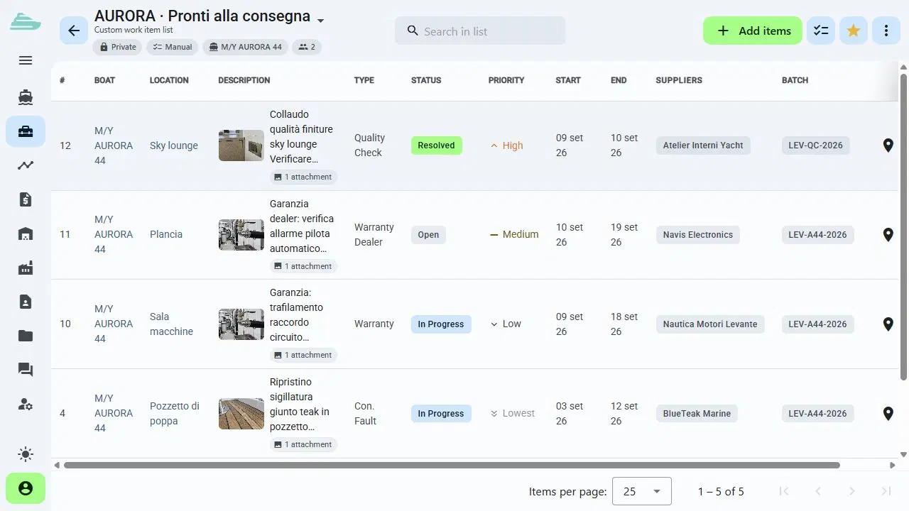 Lista personalizzata di work item in Sailify